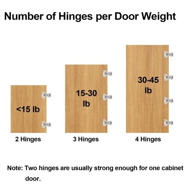 6Pcs Overlay Soft Close Cabinet Hinges - Image 7
