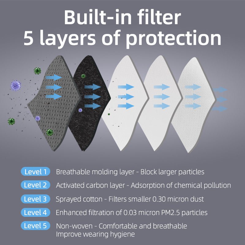 Dust Mask